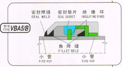 De Monolithische Isolerende Verbinding van MIJ in Pijpleiding 1