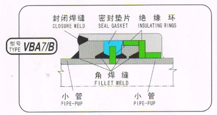 De Monolithische Isolerende Verbinding van MIJ in Pijpleiding 2
